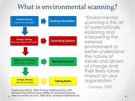 Environmental Scan Marketing