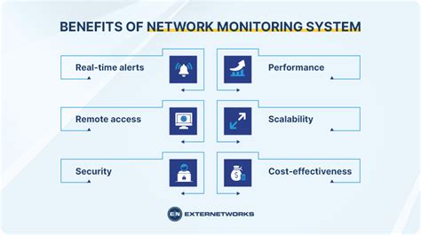 What is a Network Monitoring System?