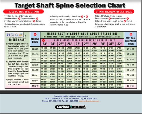 Arrows 101 - Archery At It's Best.