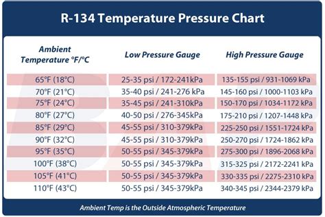 Ac Static Pressure Chart