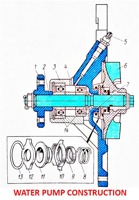 Parts of Water Pump - Industrial Manufacturing Blog | linquip