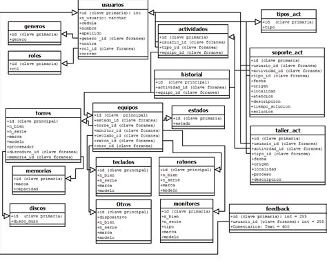 sql - Diseño de Modelo relacional/estructura de base de datos - Stack ...