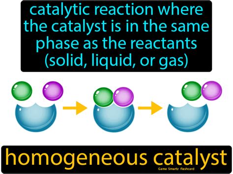 Homogeneous Catalyst - Easy Science | Ap chemistry, Chemical equation ...