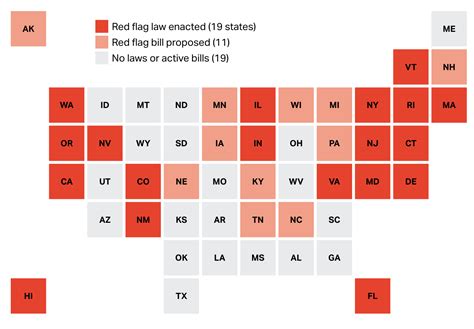 Red Flag Laws: Where the Bills Stand in Each State