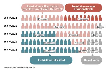 Scenario Toward the End of COVID-19 PandemicA path to the new normal comes to view | Mitsubishi ...