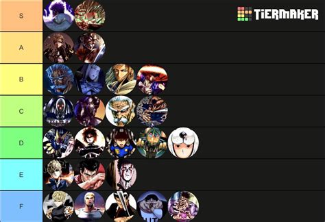 OPM S-Class Tierlist : r/OnePunchMan