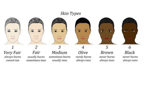 Complexion Types