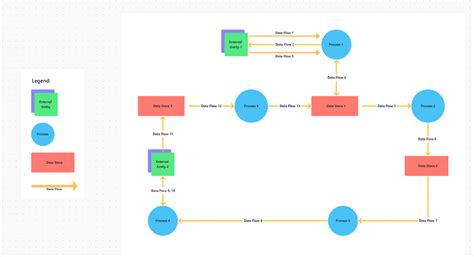 10 UML Diagram Templates & Examples to Visualize Your Project