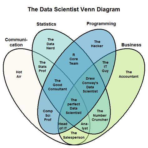 Thoughts about data science teams | Dr. Dror