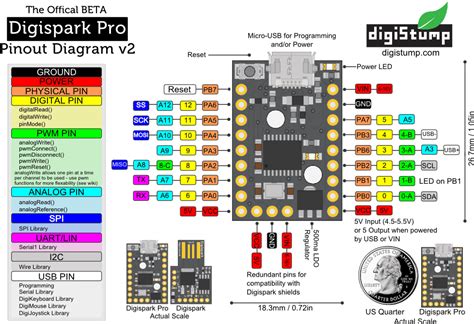 Digispark - jpralves.net