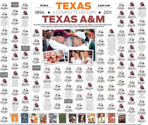 History of the A & M vs UT rivalry | Texas longhorns game, Texas aggies ...