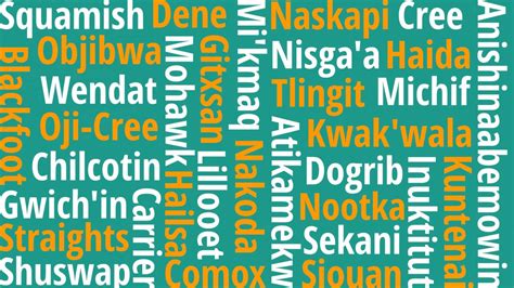 The Essential Role of Indigenous Language Immersion Education