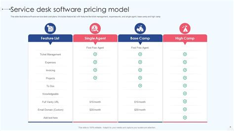 Service Desk Software Pricing Model | Presentation Graphics | Presentation PowerPoint Example ...