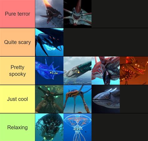 [Spoilers] My "Scariest Leviathans" tier list : r/subnautica