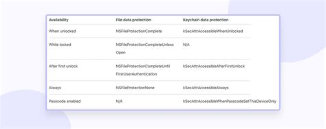 IOS App Security: Best Practices | Geniusee