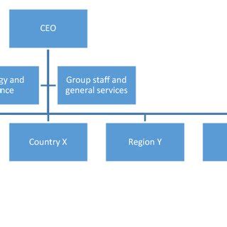 (PDF) Digital technology and changing roles: a management accountant’s dream or nightmare?