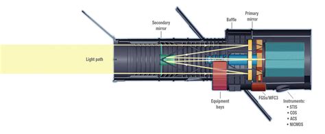 Telescope Light Shield at Larry Payne blog