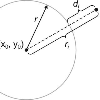 Perpendicular distance between a point and a circle in a plane ...