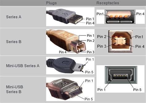 Pinout Collection : USB to USB Cables