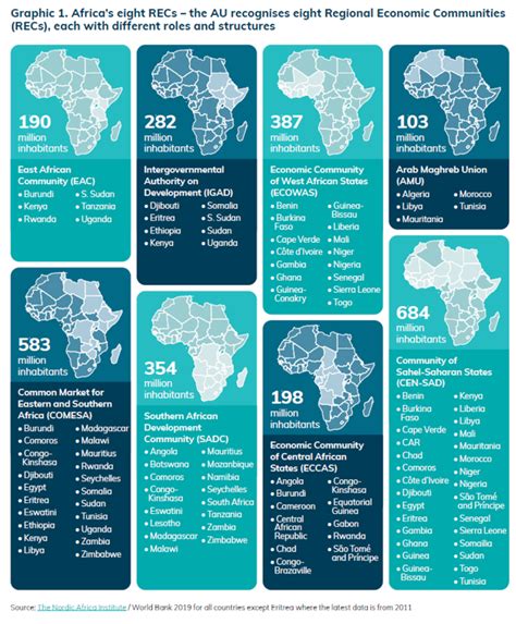 Slow train coming: the 'natural destiny' of a borderless Africa ...