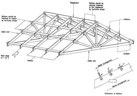 gable roof design | Gable roof design, Gable roof, Roof detail