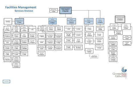 Google Docs Templates Org Chart