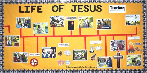 Bible Fun For Kids: Life of Jesus Timeline Bulletin Board