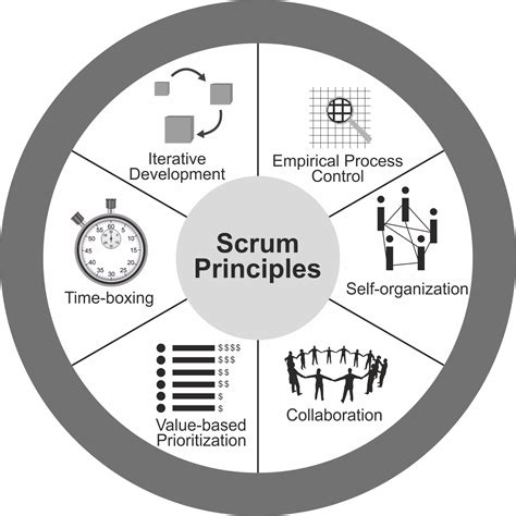 The ServiceRocket Guide to Better Agile Course Development Using Scrum | Agile project ...