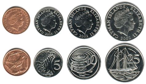 Circulation Coin Sets of the World