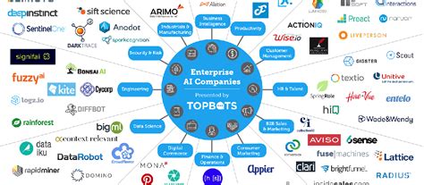 113 enterprise AI companies you should know | Artificial intelligence ...