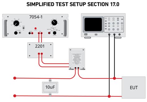 RTCA/DO-160 Section 17 - Rent Voltage Spike Generators & Equipment