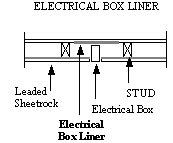 Lead Lined Sheetrock / Lead Lined Drywall