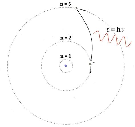 Atomic Theory Research Paper - WriteWork