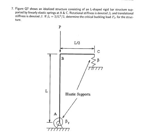 structural engineering - Critical Buckling Load for a Spring Supported ...