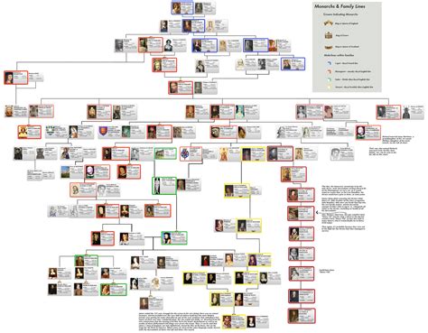 Family Tree For Richard Iii | Family Tree