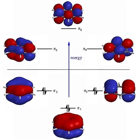 What I Hope You Needed To Know: Orbital theory...Sounds so Chim!