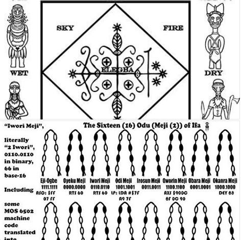 Yoruba Religion Symbols