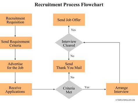 Recruitment Flowchart Free Template - Templates Printable Download