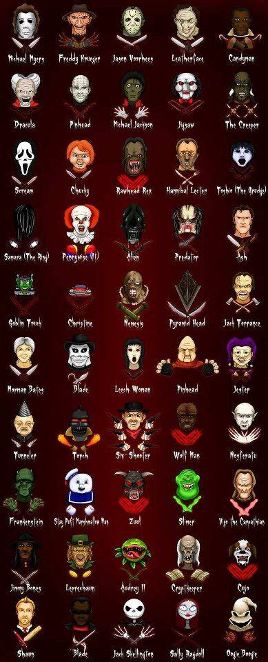 Horror Icons. Classic Horror Movies, Iconic Movies, Der Joker, The ...