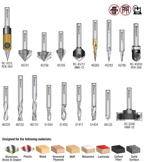 AMS-132 18-Pc Signmaking Advanced CNC Router Bit Collection, 1/4 Inch ...