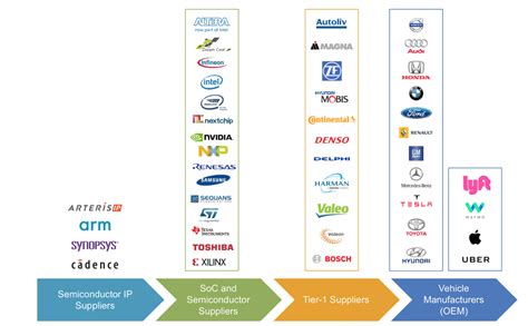 Semiconductor Engineering - Chasing Reliability In Automotive Electronics