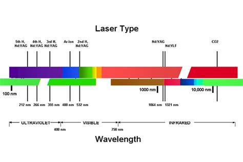 Infrared laser Vs UV Laser,What is the Difference - OTLASER