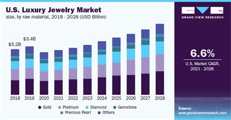 Luxury Market Size By Country | semashow.com