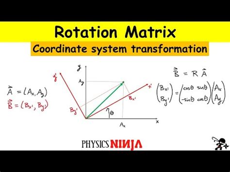 Rotation Matrix for Coordinate Transformation - YouTube