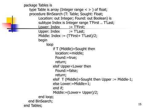 PPT - Ada Programming Language PowerPoint Presentation, free download - ID:147850