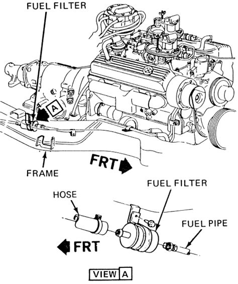 | Repair Guides | Routine Maintenance | Fuel Filter | AutoZone.com