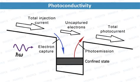 Photoconductivity - MAD PCB Design, Fab and Assembly Manufacturer