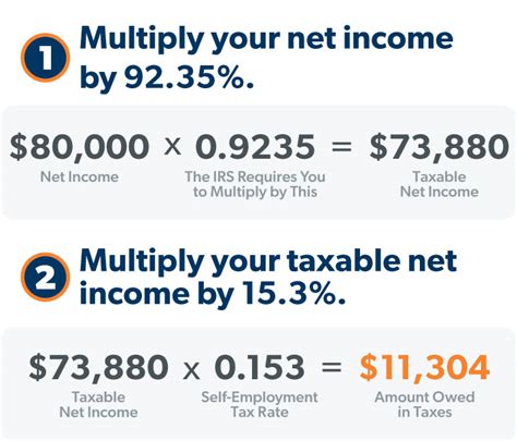 Self employed tax refund calculator - JaceDillan