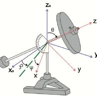 Precession and nutation pattern for | Download Scientific Diagram