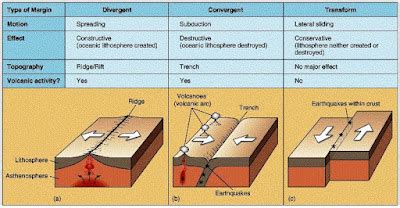 12 Facts You Should Know About Plate Tectonics - Geology In